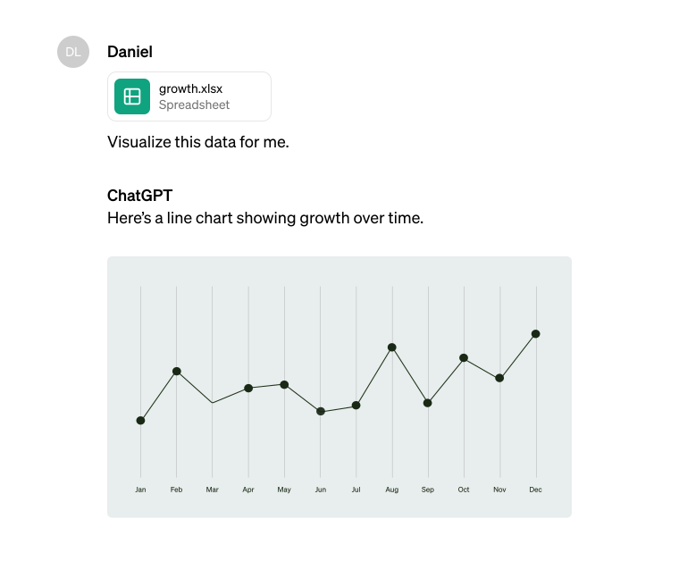 ChatGPT statastics analysis